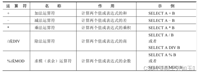 mysql加法函数 mysql加减法怎么用_数据库