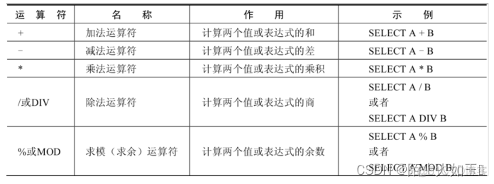 mysql加法函数 mysql加减法怎么用_java