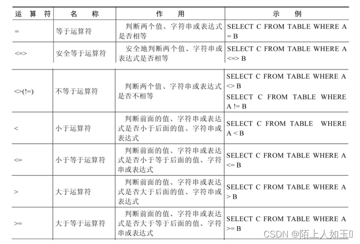 mysql加法函数 mysql加减法怎么用_数据库_02