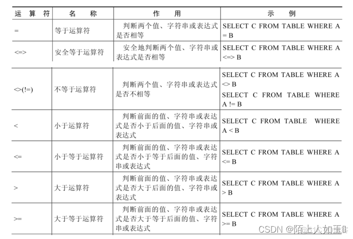 mysql加法函数 mysql加减法怎么用_运算符_02