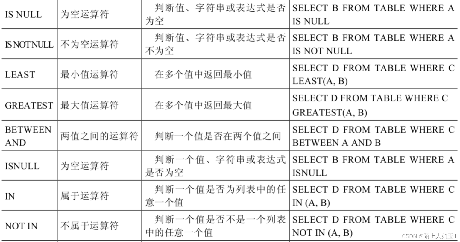 mysql加法函数 mysql加减法怎么用_java_04