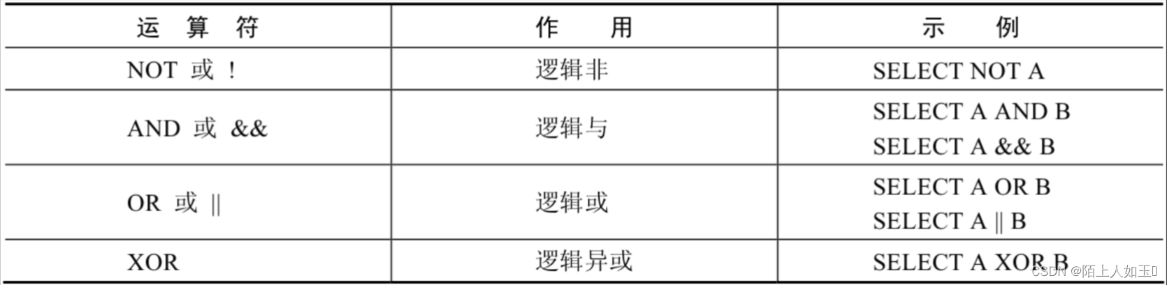 mysql加法函数 mysql加减法怎么用_mysql加法函数_06