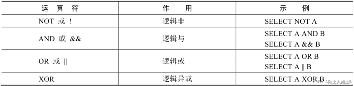 mysql加法函数 mysql加减法怎么用_mysql加法函数_06