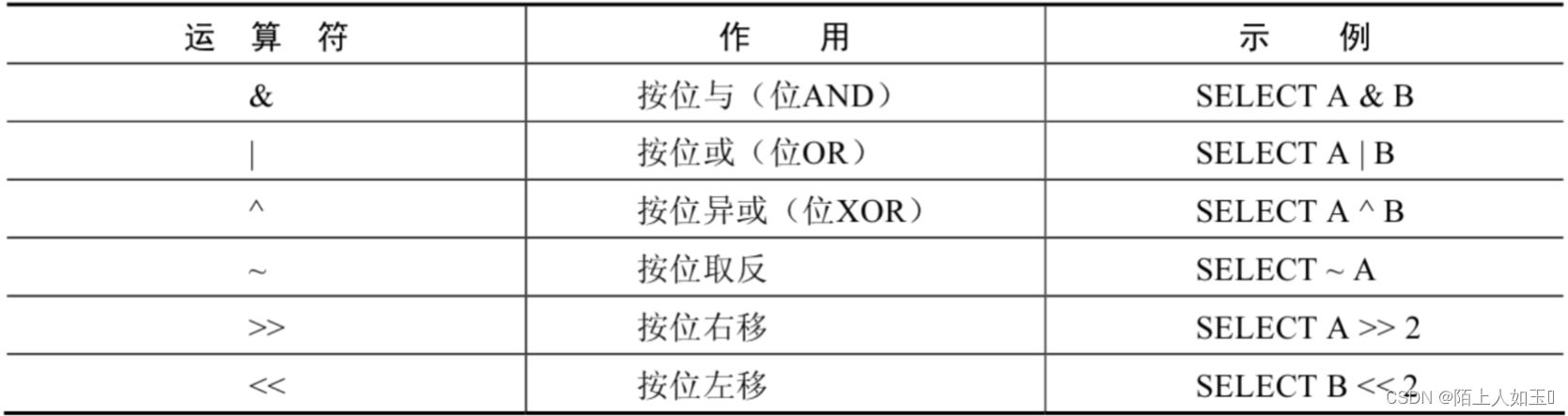 mysql加法函数 mysql加减法怎么用_运算符_07