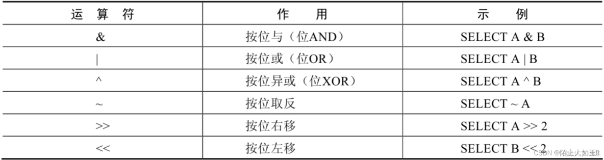 mysql加法函数 mysql加减法怎么用_mysql_07