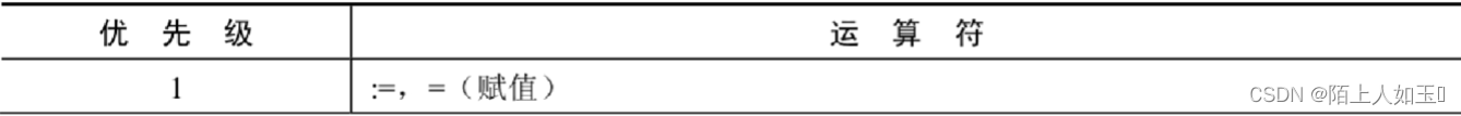 mysql加法函数 mysql加减法怎么用_数据库_09