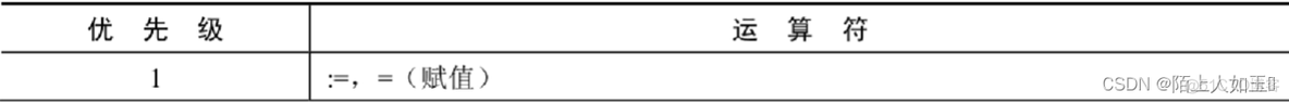 mysql加法函数 mysql加减法怎么用_运算符_09