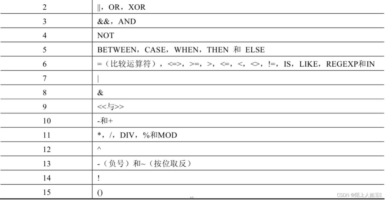 mysql加法函数 mysql加减法怎么用_数据库_10