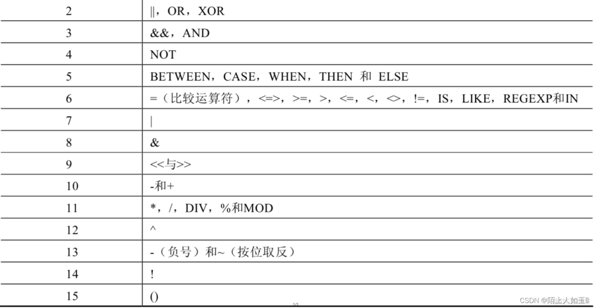 mysql加法函数 mysql加减法怎么用_运算符_10