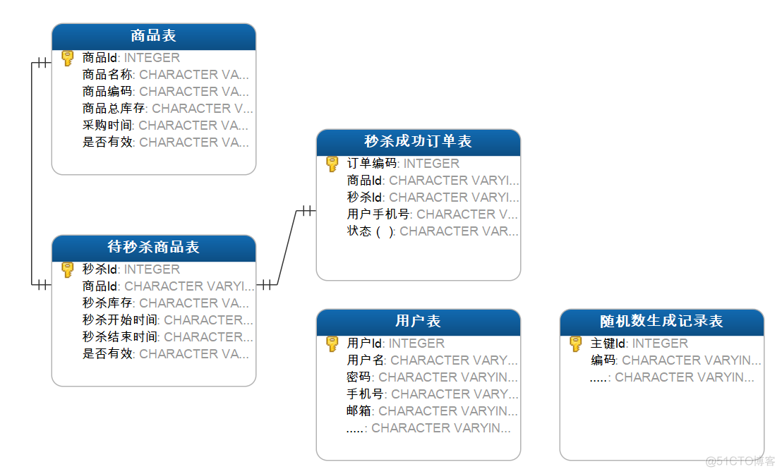 java实现秒杀原理 java秒杀流程_xml_03