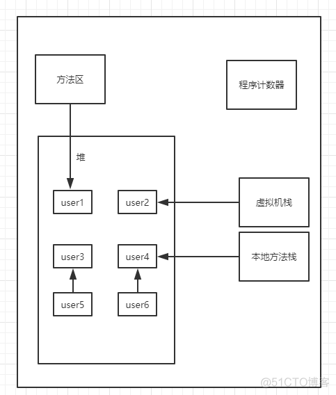 java实时计算数据 java怎么计数_java实时计算数据_03