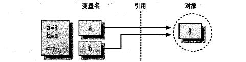 python动态数据 python的动态性_Python_02