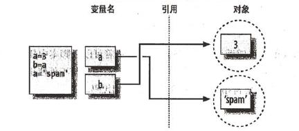 python动态数据 python的动态性_python_03