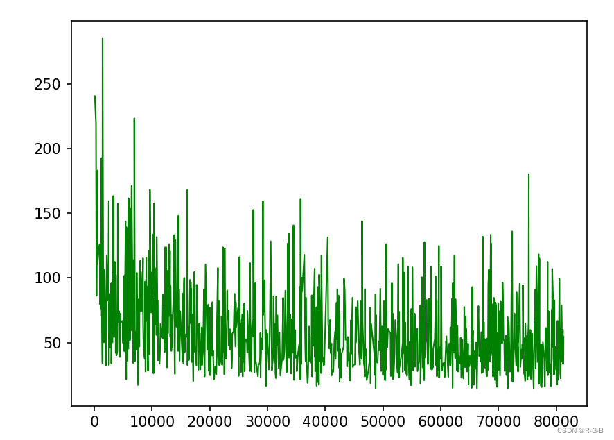 python平滑处理代码 python 平滑_python