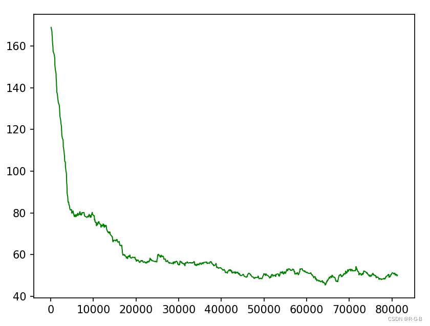 python平滑处理代码 python 平滑_机器学习_03