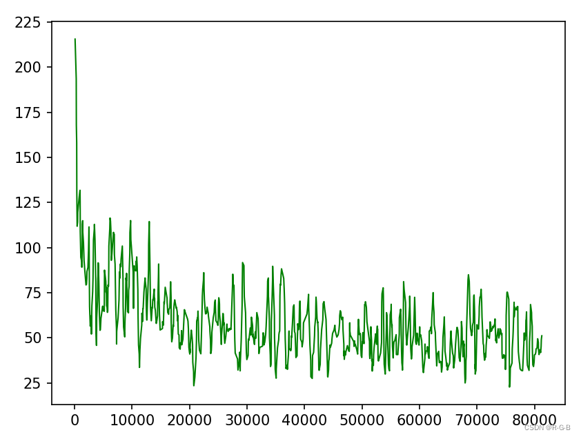 python平滑处理代码 python 平滑_机器学习_04