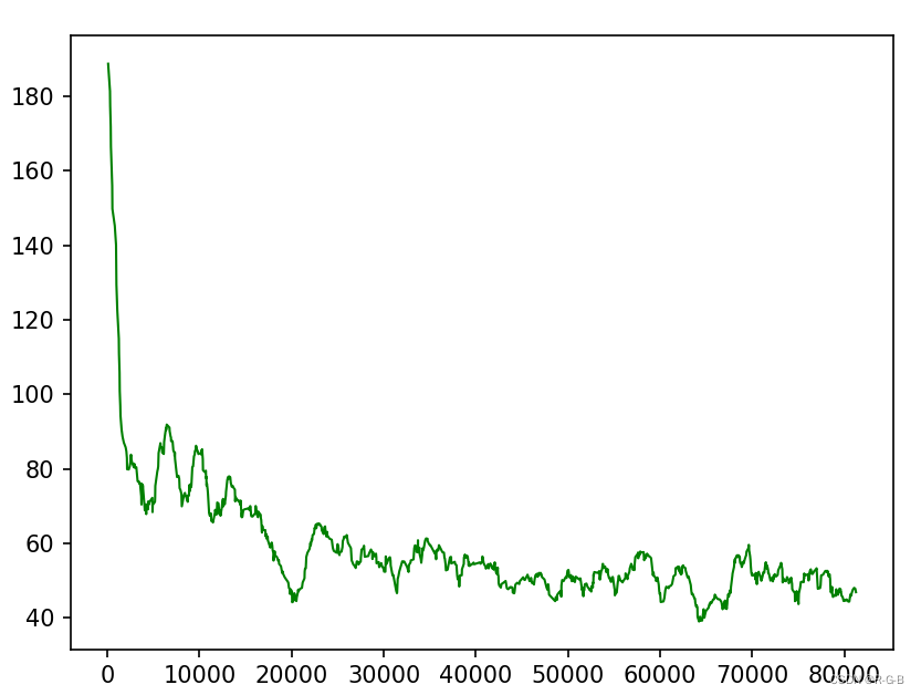 python平滑处理代码 python 平滑_ci_05