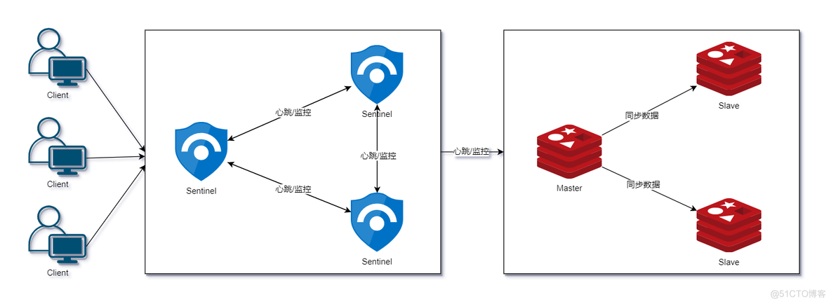 redis proxy架构优势 redis 架构模式_服务器_04