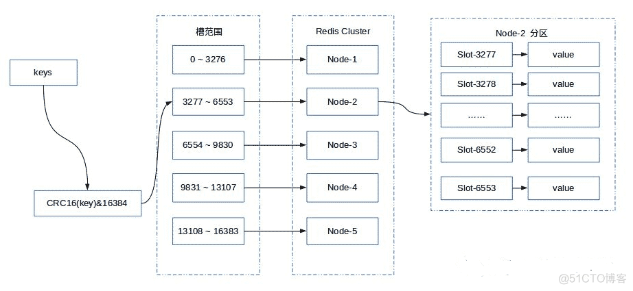 redis proxy架构优势 redis 架构模式_redis proxy架构优势_06