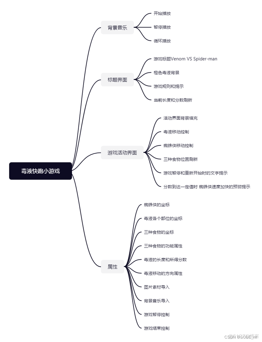 贪吃蛇课程设计报告java 贪吃蛇游戏java设计报告_游戏_05