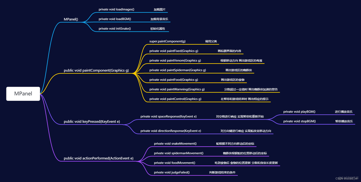 贪吃蛇课程设计报告java 贪吃蛇游戏java设计报告_贪吃蛇_08