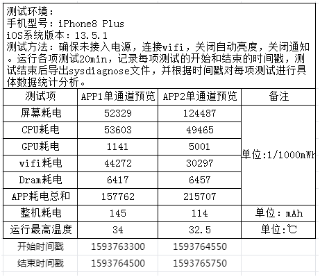 ios耗电量测试 苹果耗电测试软件_ios耗电量测试_02