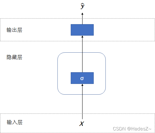 循环神经网络分类问题 循环神经网络的模型_深度学习