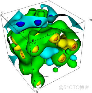 java科学计算框架 java数学计算库_java科学计算框架_03