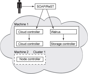 java科学计算框架 java数学计算库_Java_07