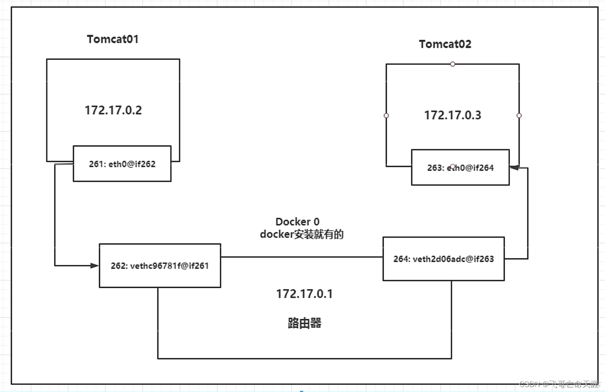 docker状态命令 docker四种状态_docker状态命令_09