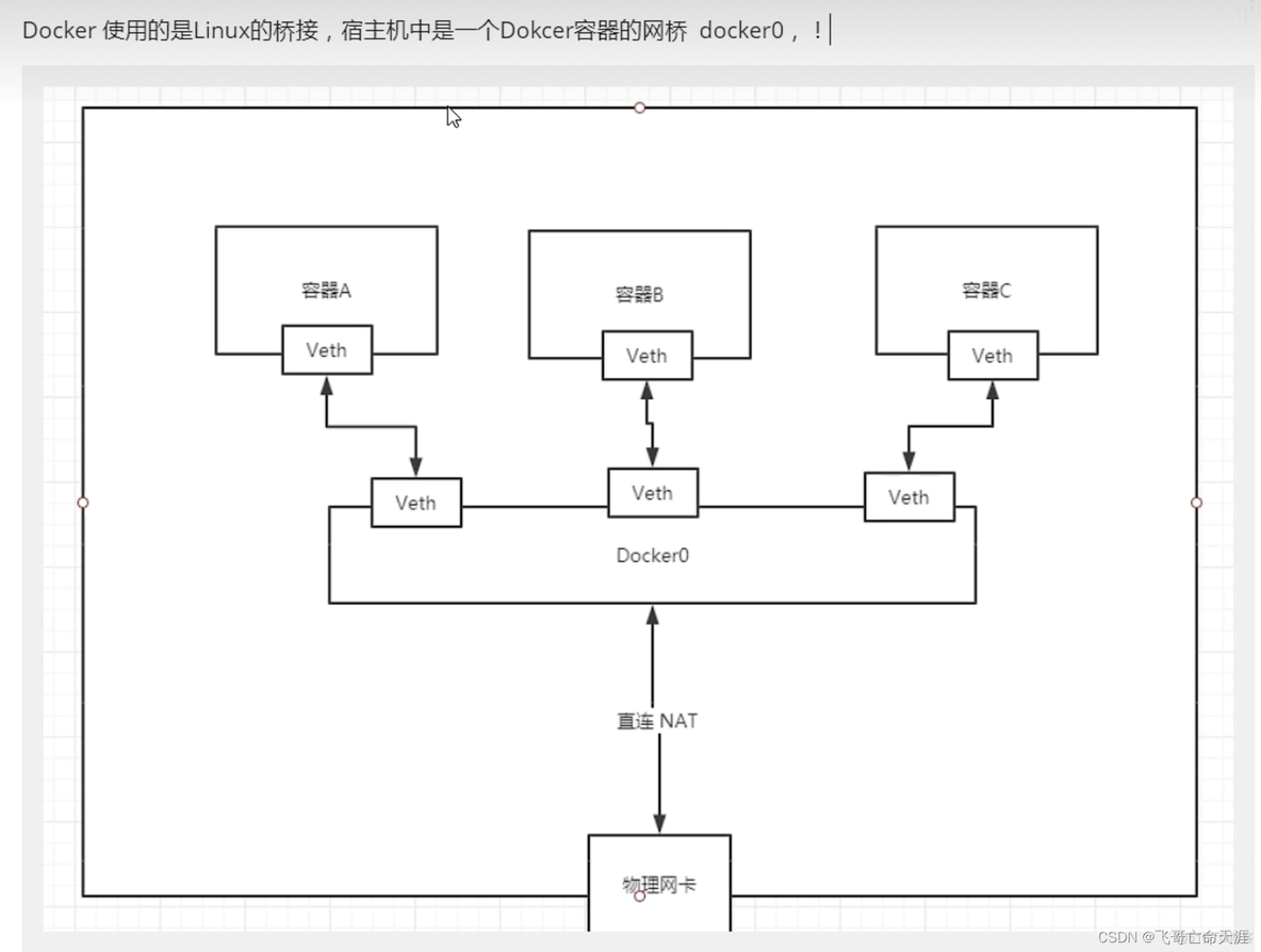 docker状态命令 docker四种状态_网络_10