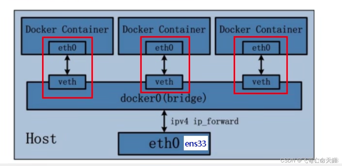 docker状态命令 docker四种状态_运维_23