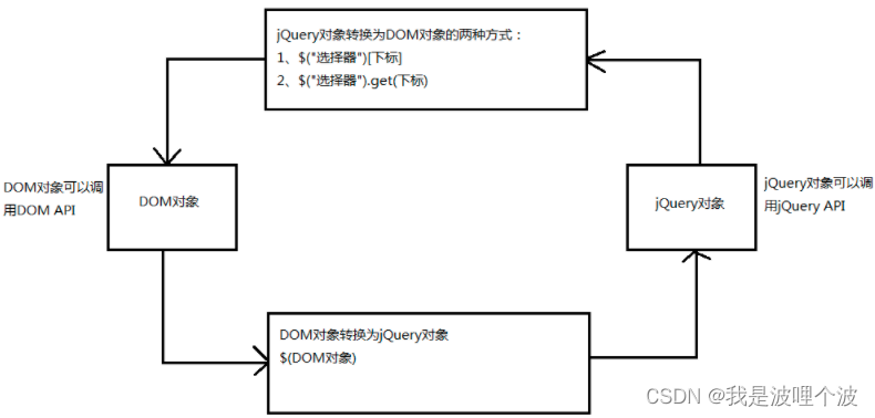 jquery api 中文文档 jqueryapi中文手册下载_jquery api 中文文档_07