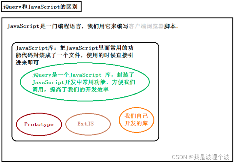 jquery api 中文文档 jqueryapi中文手册下载_前端_08