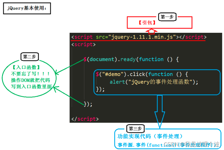 jquery api 中文文档 jqueryapi中文手册下载_前端框架_09