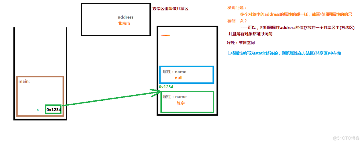 java隐式参数 java隐式构造方法_父类_03