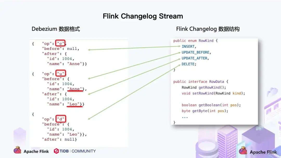 flink cdc mysql频率 flink cdc connector_flink cdc mysql频率_03