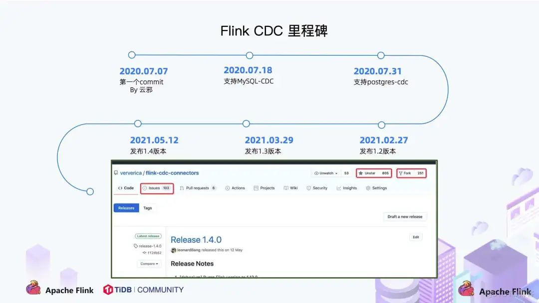 flink cdc mysql频率 flink cdc connector_算法_09