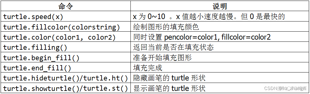 python画兔子代码 用python画兔子_python_03