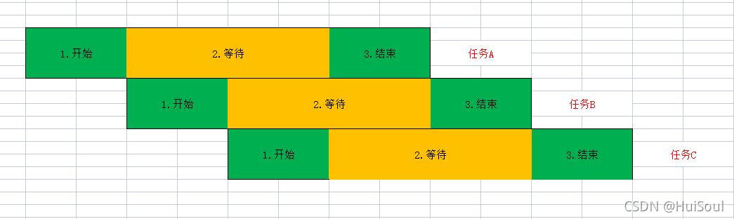 python爬虫线程池 python多线程爬取大量数据_线程池_04