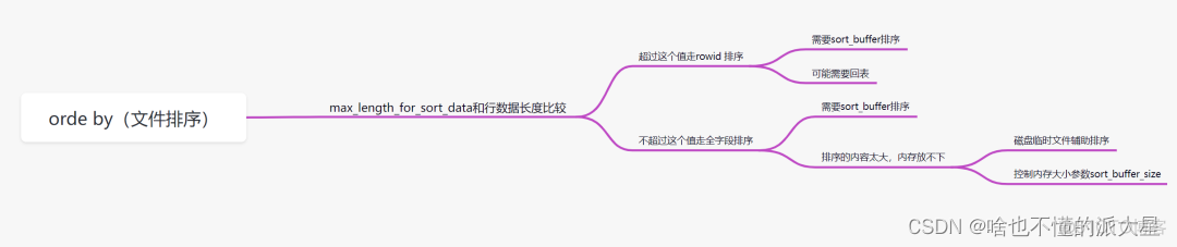 mysql慢sql分析 mysql 慢sql_mysql_23