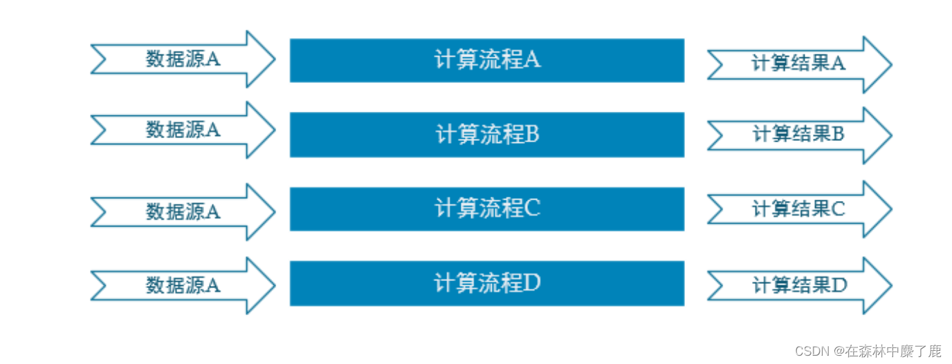 实时数仓架构选型 实时数仓分层_hadoop