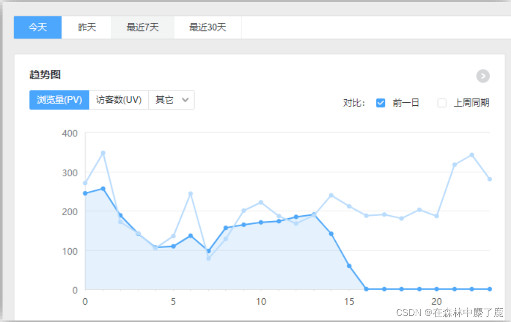 实时数仓架构选型 实时数仓分层_实时数仓架构选型_03