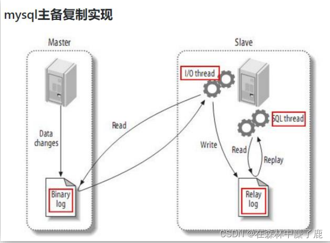 实时数仓架构选型 实时数仓分层_hadoop_29