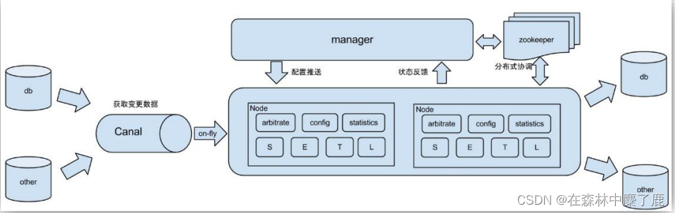 实时数仓架构选型 实时数仓分层_大数据_30