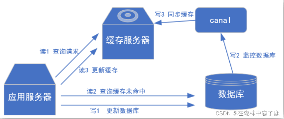 实时数仓架构选型 实时数仓分层_实时数仓架构选型_31