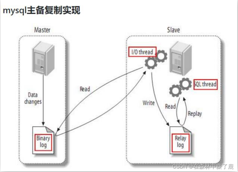 实时数仓架构选型 实时数仓分层_实时数仓架构选型_32