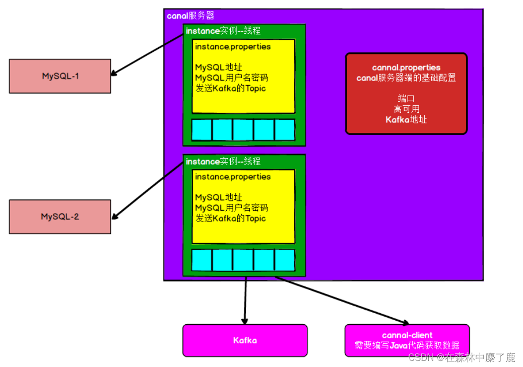 实时数仓架构选型 实时数仓分层_hadoop_34