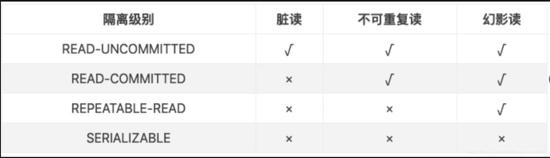 mysql的特性描述 mysql有哪些特征_mysql的特性描述