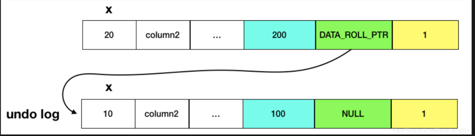 mysql的特性描述 mysql有哪些特征_mysql_03